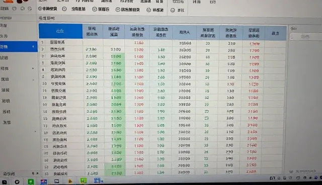 提升生产效率的五个检查要点分析